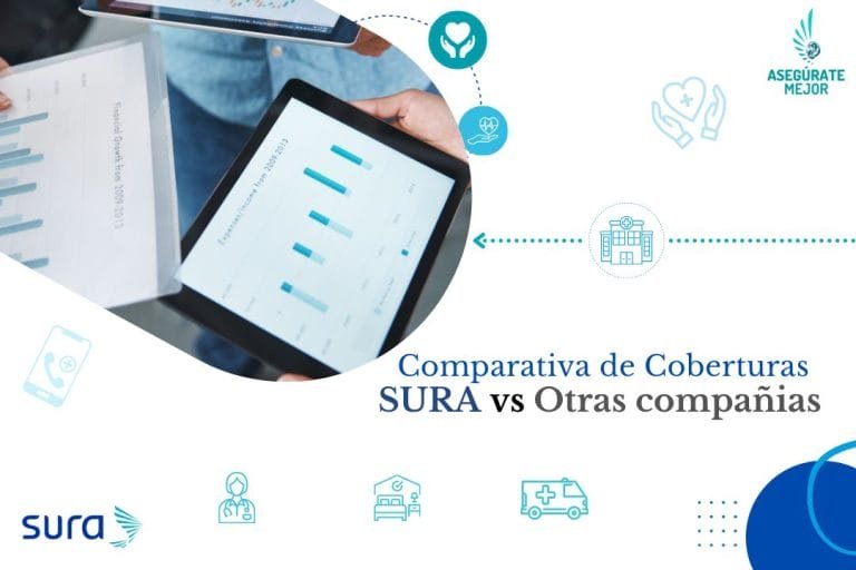 Blog 27 Comparativa de coberturas