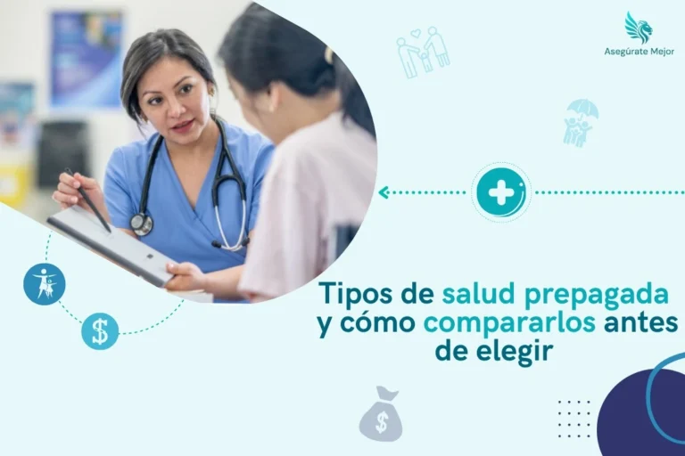 Planes de medicina prepagada