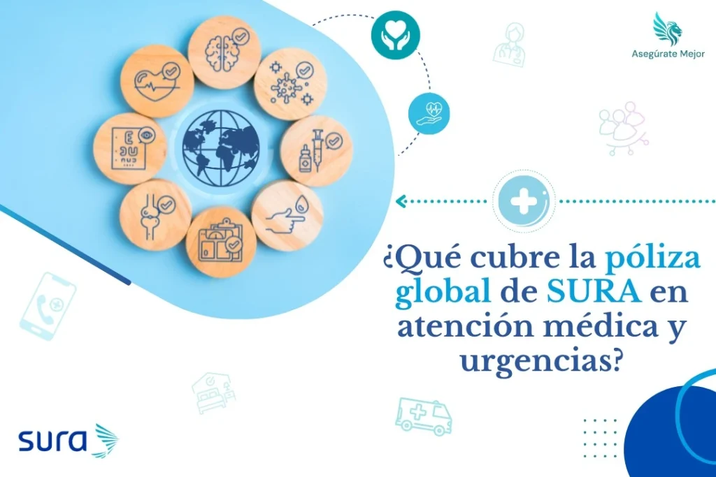 Qué cubre la póliza global de SURA en atención médica y urgencias